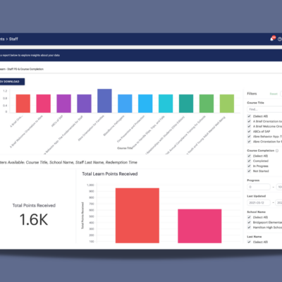 Staff Professional Development Tracking Dashboard