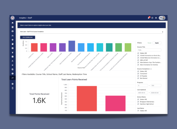 Staff Professional Development Tracking Dashboard