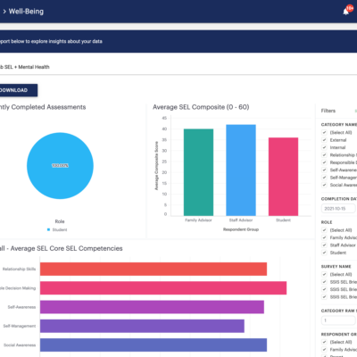 SSIS CoLab SEL + Mental Health Dashboard