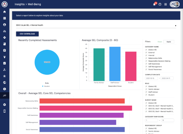 SSIS CoLab SEL + Mental Health Dashboard