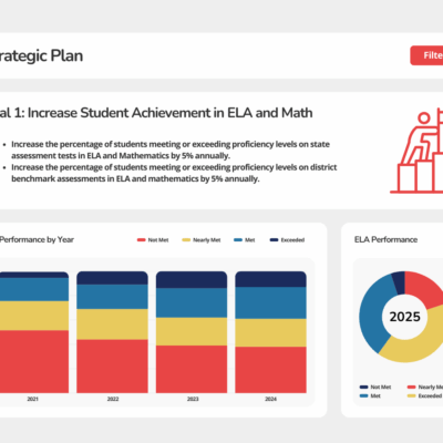 Strategic Plan Dashboard - Alpha Edition