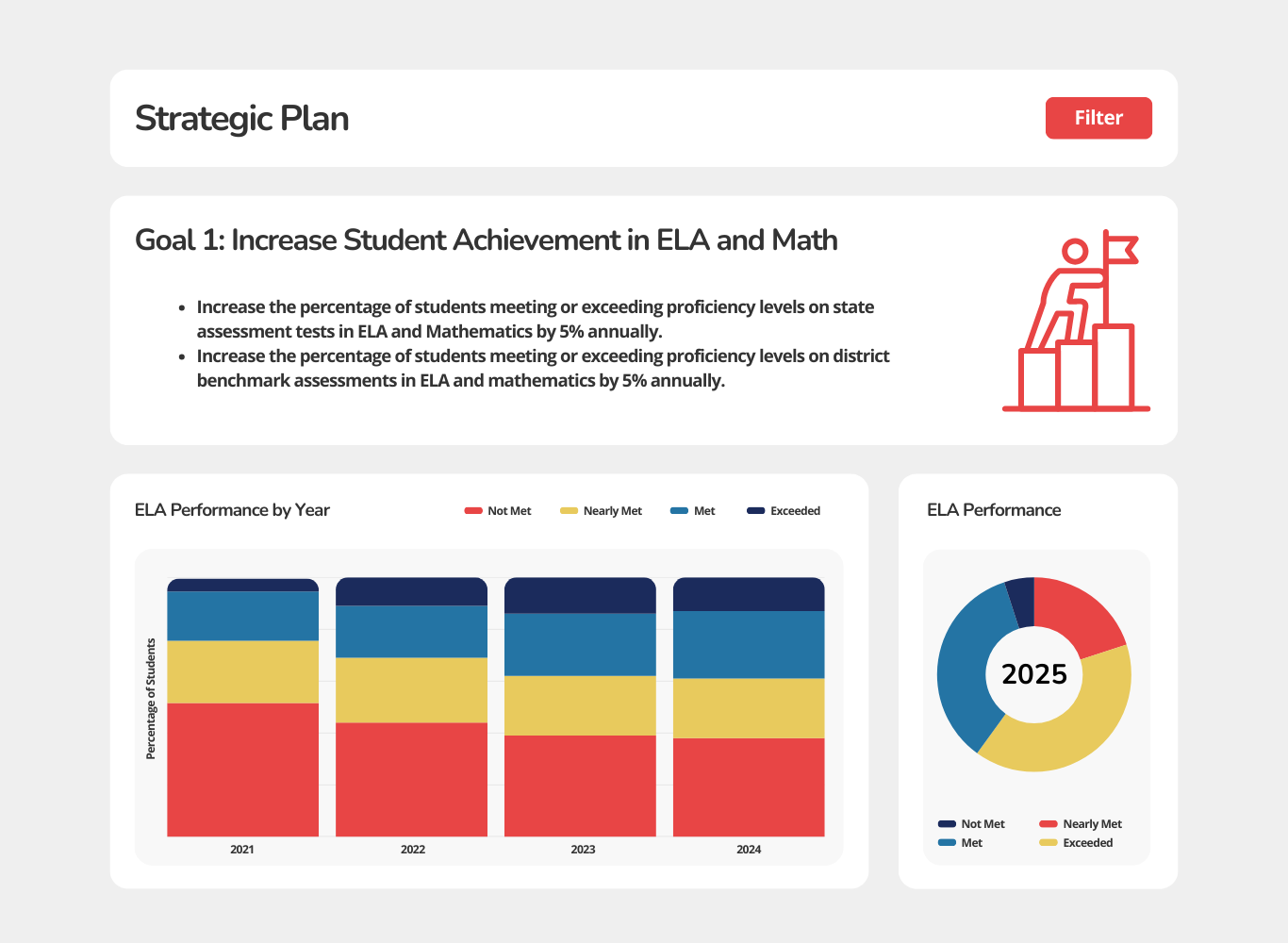Strategic Plan Dashboard – Alpha Edition