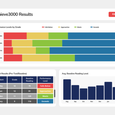 Achieve 3000 Dashboard Mockup
