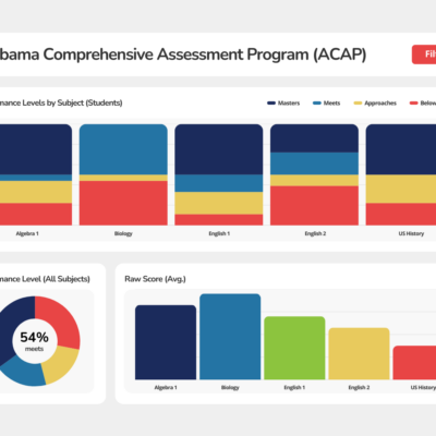 Alabama APAC Dashboard Mockup
