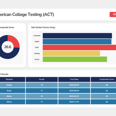 ACT Dashboard Mockup