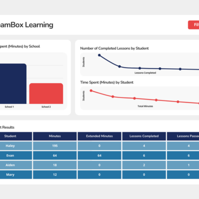 DreamBox Learning Dashboard Mockup