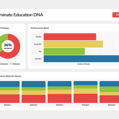 Illuminate Education DNA Dashboard Mockup