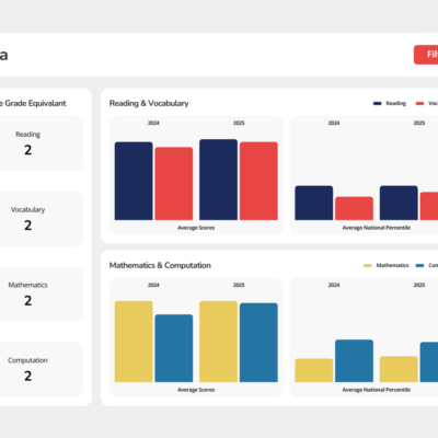 Iowa Assessments Dashboard Mockup