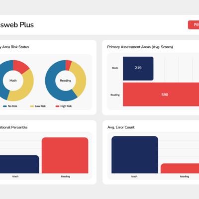aimsweb PLUS Dashboard Mock Up