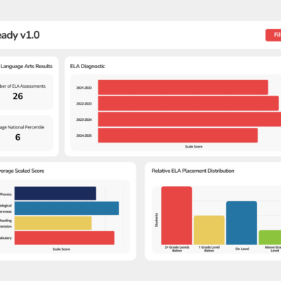 i-Ready v1.0 Dashboard Mockup