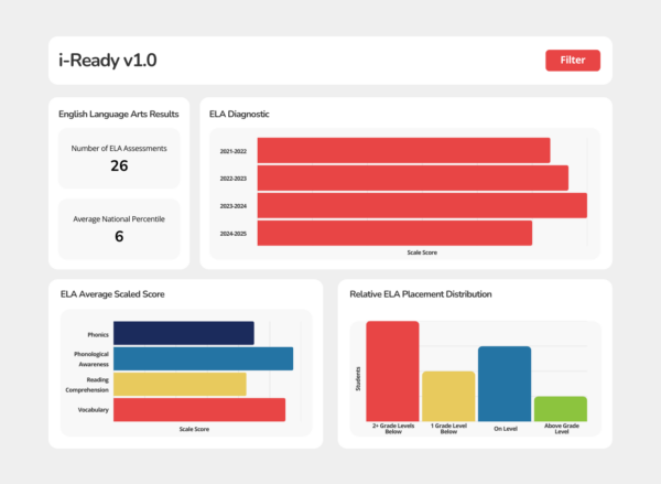 i-Ready v1.0 Dashboard Mockup