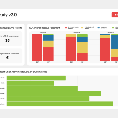 i-Ready v2.0 Dashboard Mockup