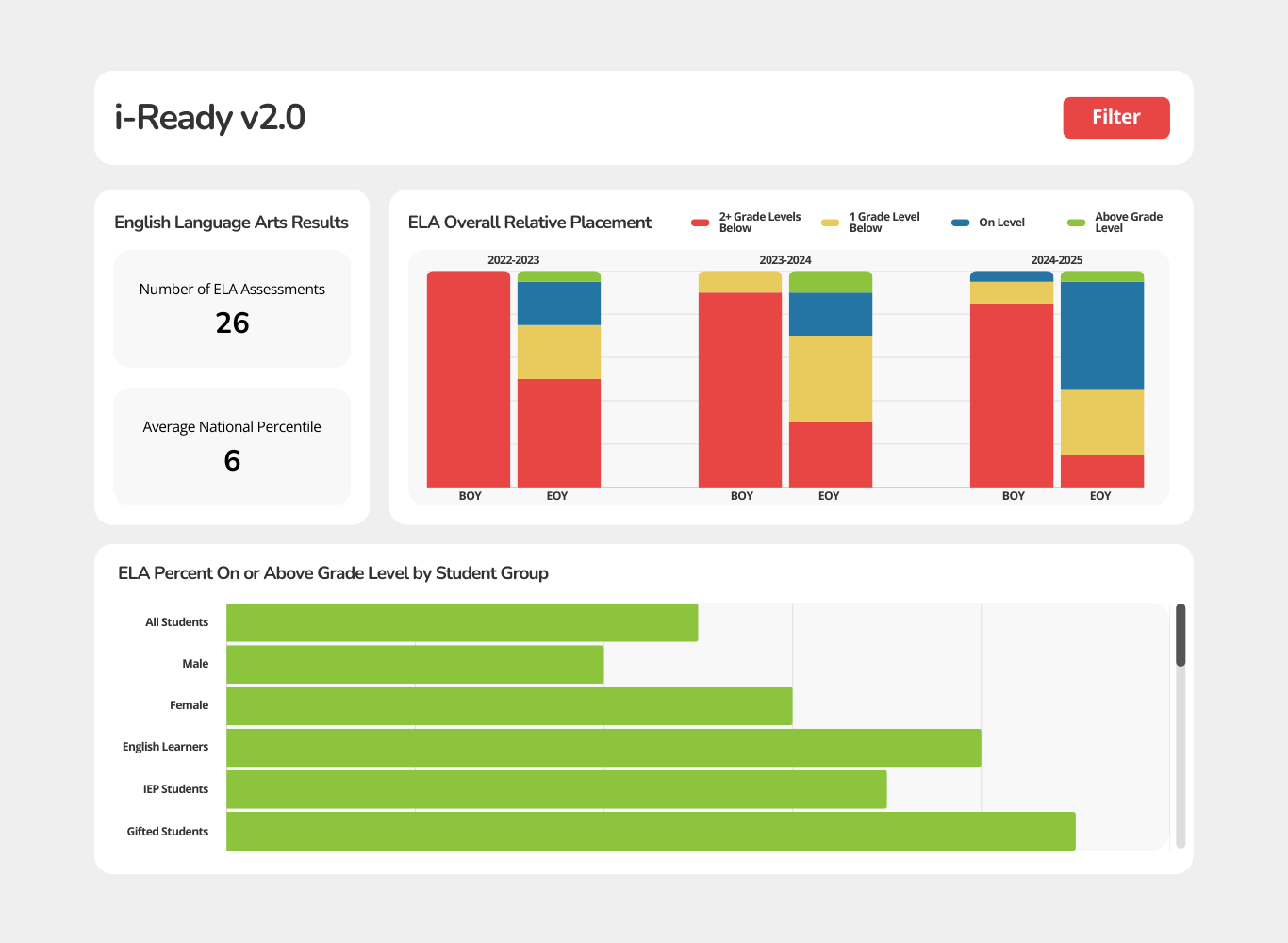 i-Ready v2.0 Dashboard i-Ready v2.0 Dashboard Mockup