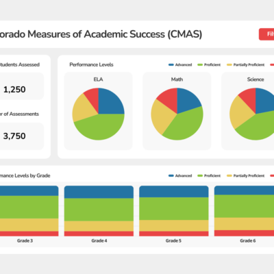 Colorado CMAS Dashboard Mockup