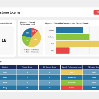 Keystone Exams Dashboard Mockup