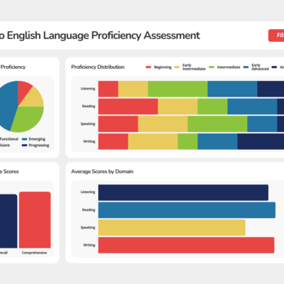 OELPA Dashboard Mockup