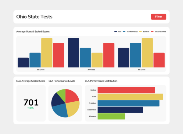 OST Dashboard Mockup