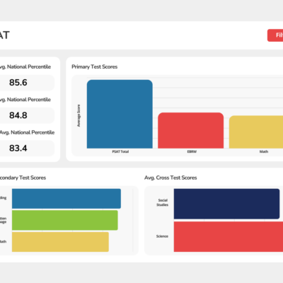 PSAT Dashboard Mockup