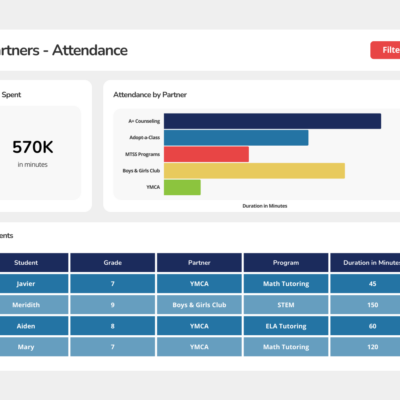 Attendance Dashboard