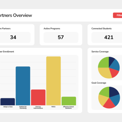Dashboard: Partners Overview