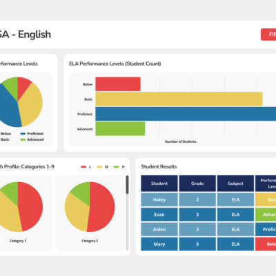 PSSA English Dashboard Mockup
