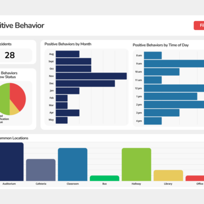 Positive Behavior Interventions and Supports Dashboard