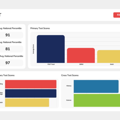 SAT Dashboard Mockup