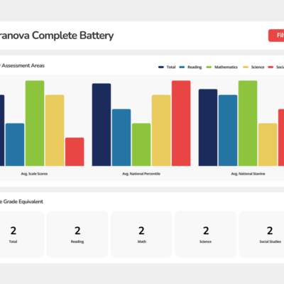 Terranova Complete Battery Dashboard Mockup