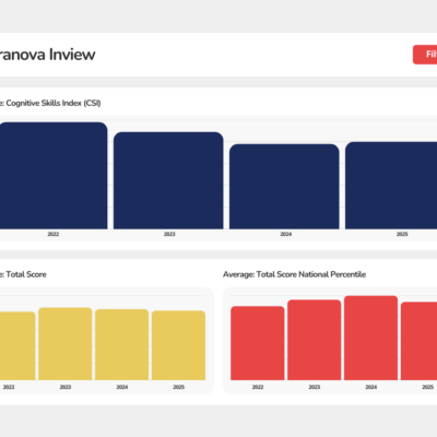 TerraNova Inview Dashboard Mockup