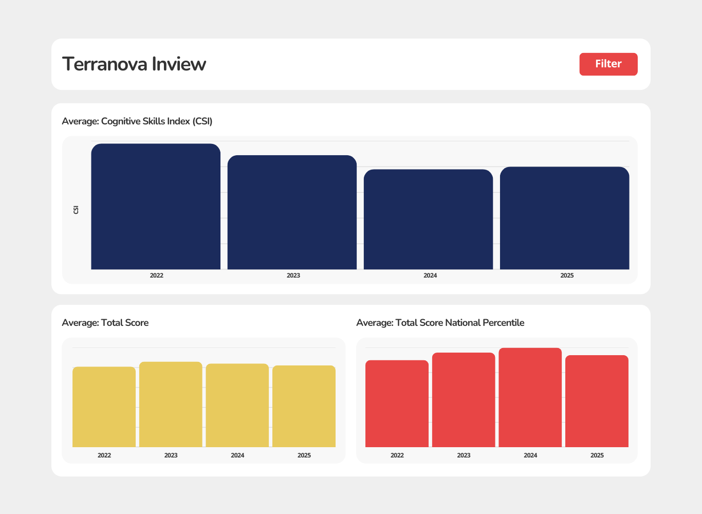 Terranova Inview Dashboard TerraNova Inview Dashboard Mockup