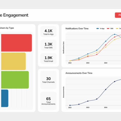 Abre Engagement Dashboard