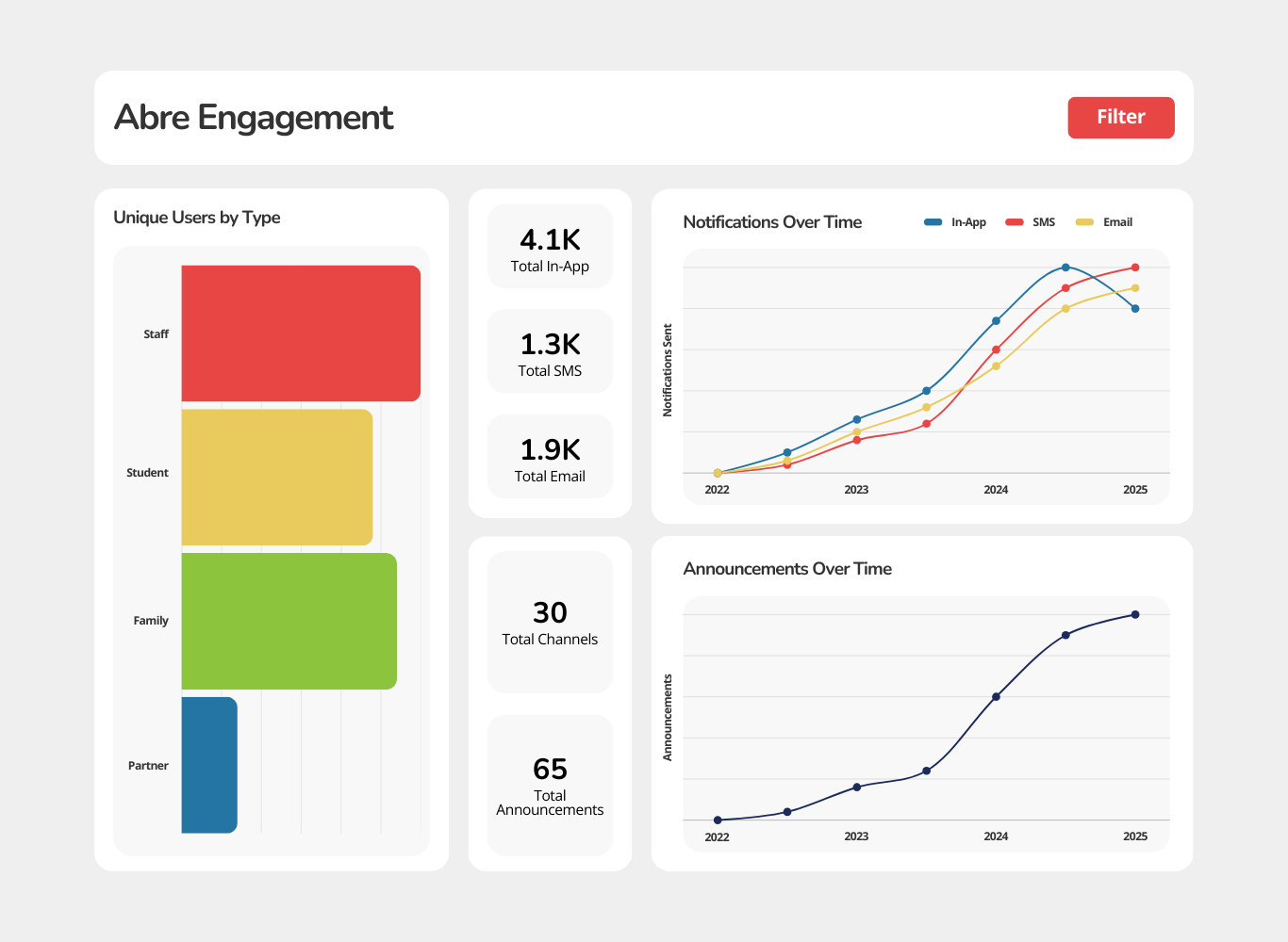 Abre Engagement Dashboard