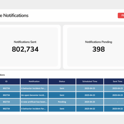 Abre Notifications Dashboard