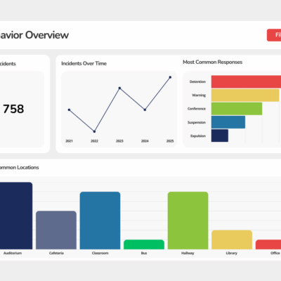 Behavior Overview Dashboard