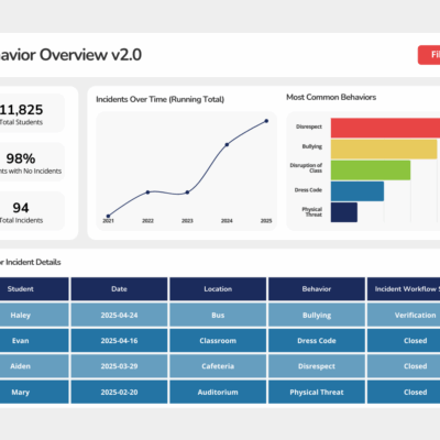 Behavior Overview v2.0 Dashboard