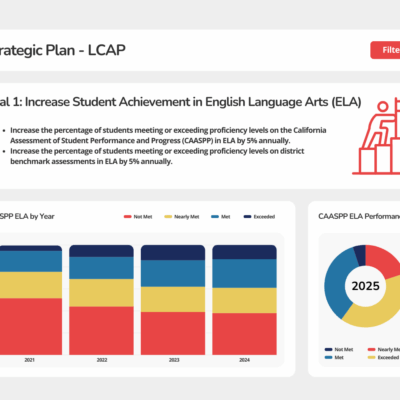 Strategic Plan Dashboard - California Edition