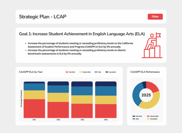 Strategic Plan Dashboard - California Edition