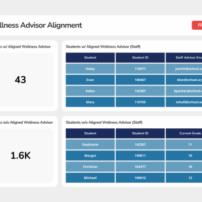 Wellness Advisor Alignment Dashboard