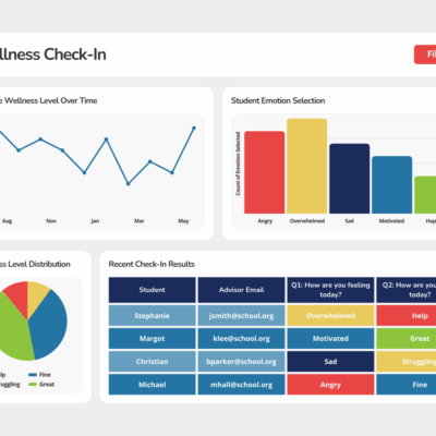 Wellness Check-In Dashboard