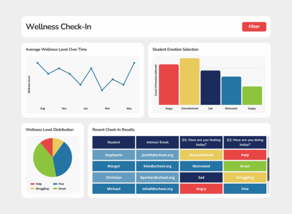 Wellness Check-In Dashboard